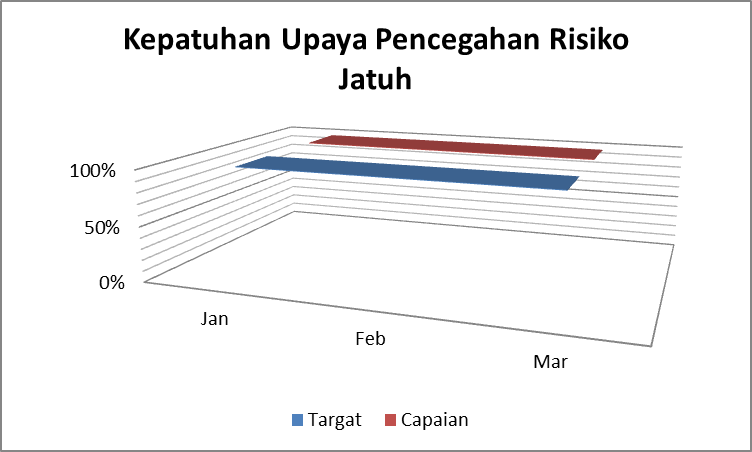 Fondasi Kebijakan INM